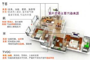 室內怎麽清（qīng）理甲醛的常用方法
